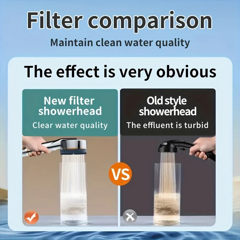PureFlow High Pressure Filtered Shower Head